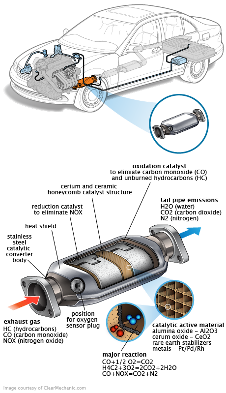 See C053E repair manual